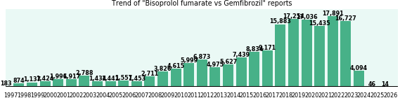 Bisoprolol fumarate vs Gemfibrozil drug comparison reports. Bisoprolol fumarate vs Gemfibrozil drug comparison reports.